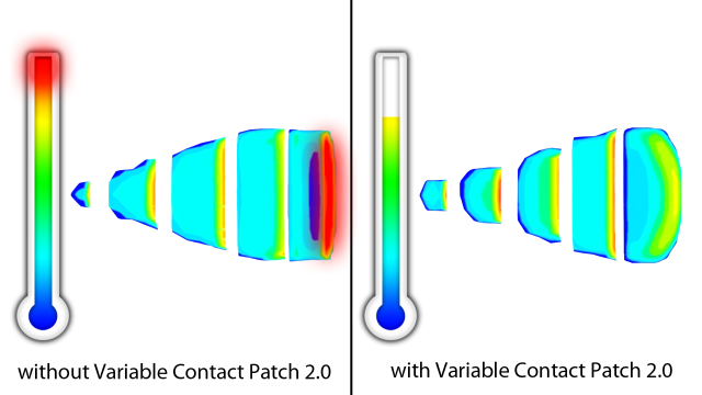 Variable Contact Patch 2.0 temperature modeling.png